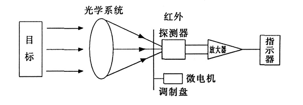 紅外測(cè)溫安檢門